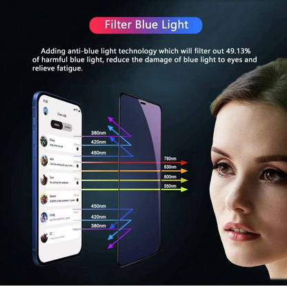 Anti Blue Light Screen Protector gadget experts australia