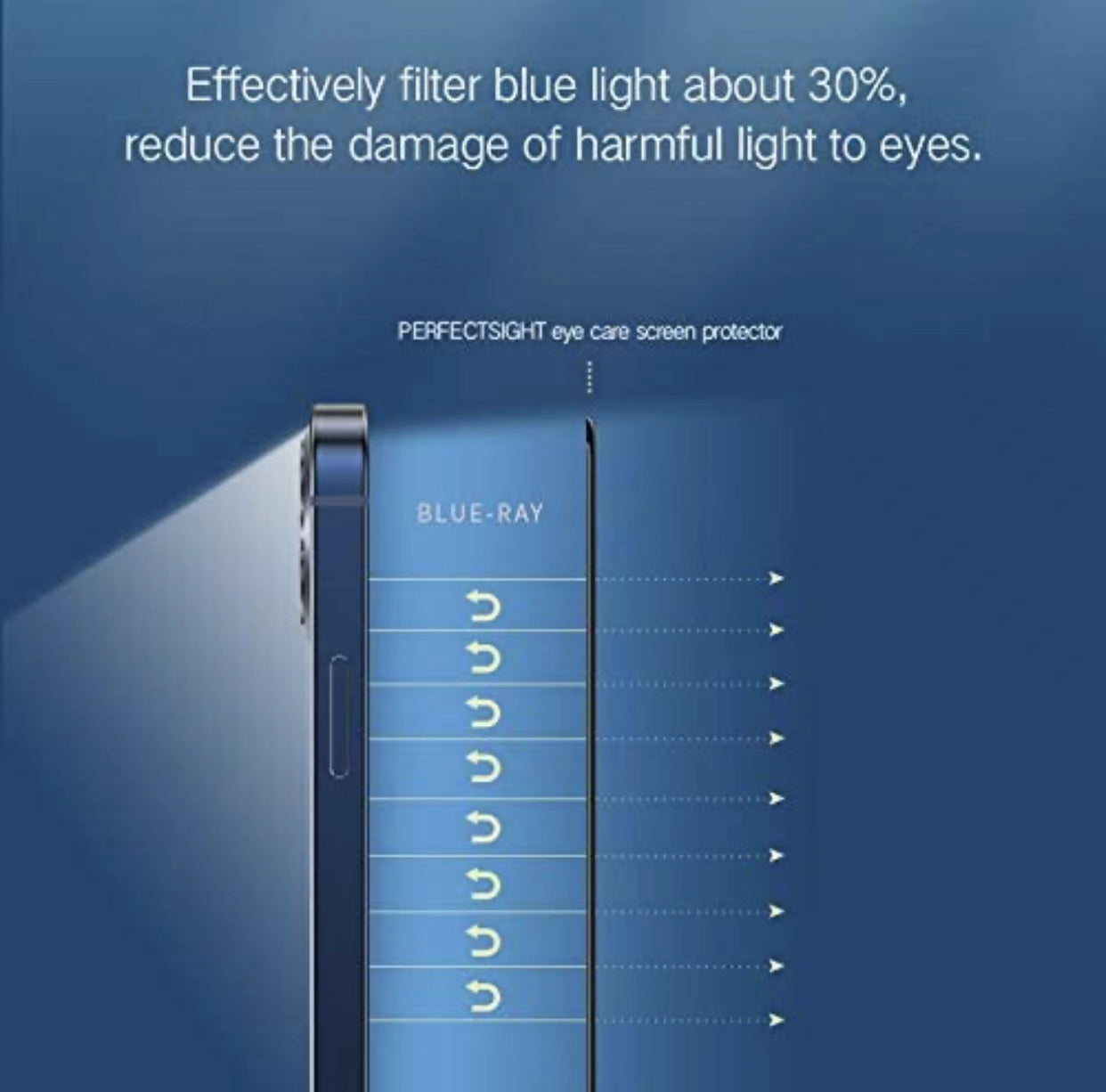 Anti Blue Light Glass Screen Protector scratch resistant | Highly responsive gadget experts australia